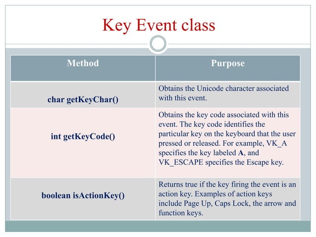 Event Handling in JAVA | PPT