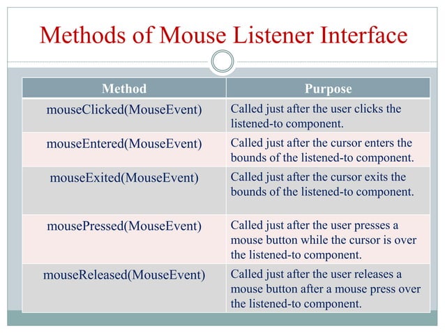 Event Handling in JAVA | PPT