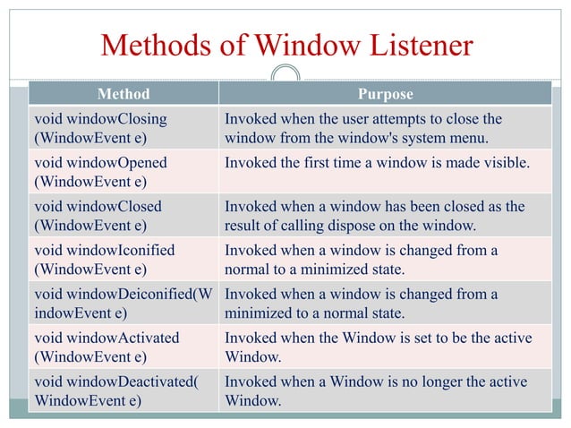 Event Handling in JAVA | PPTX | Programming Languages | Computing