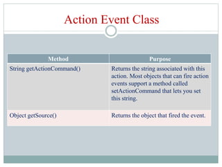 Event Handling in JAVA | PPT
