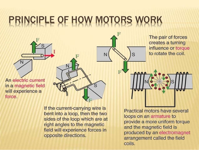 How Does An Electric Motor Work >> Electric Motor How Does An Electric Motor Work >> Electric Motor