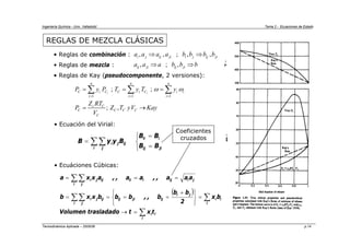 Ingeniería Química - Univ. Valladolid Tema 2 - Ecuaciones de Estado
Termodinámica Aplicada – 2005/06 p.14
REGLAS DE MEZCLA CLÁSICAS
• Ecuación del Virial:
⎩
⎨
⎧
=
=
= ∑∑
ji
ij
i
ii
i j
ij
j
i
B
B
B
B
B
y
y
B
Coeficientes
cruzados
• Ecuáciones Cúbicas:
( )
∑
∑∑ ∑
∑∑
=
→
=
⎭
⎬
⎫
⎩
⎨
⎧ +
=
=
=
=
=
=
=
i
i
i
i j i
i
i
j
i
ij
ji
ij
ij
j
i
i
j
i
ij
i
ii
j
ij
j
i
t
x
t
trasladado
Volumen
b
x
2
b
b
b
,
,
b
b
b
x
x
b
a
a
a
,
,
a
a
,
,
a
x
x
a
• Reglas de combinación :
• Reglas de mezcla :
• Reglas de Kay (pseudocomponente, 2 versiones):
1 1 1
; ;
; ,
i i
n n n
C i C C i C i i
i i i
c C
C C C C
C
P y P T y T y
Z RT
P Z T yV Kay
V
ω ω
= = =
= = =
= →
∑ ∑ ∑
, , ; , ,
i j ij ji i j ij ji
a a a a b b b b
⇒ ⇒
, ; ,
ij ji ij ji
a a a b b b
⇒ ⇒
 