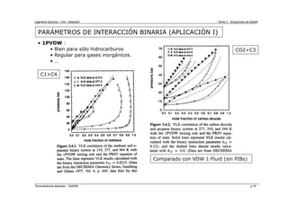 Ingeniería Química - Univ. Valladolid Tema 2 - Ecuaciones de Estado
Termodinámica Aplicada – 2005/06 p.16
PARÁMETROS DE INTERACCIÓN BINARIA (APLICACIÓN I)
• 1PVDW :
• Bien para sólo hidrocarburos
• Regular para gases inorgánicos.
• …
C1+C4
CO2+C3
Comparado con VDW·1·Fluid (sin PIBs)
 