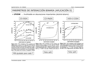 Ingeniería Química - Univ. Valladolid Tema 2 - Ecuaciones de Estado
Termodinámica Aplicada – 2005/06 p.17
PARÁMETROS DE INTERACCIÓN BINARIA (APLICACIÓN II)
• 1PVDW: ... Inutilizable en desviaciones importantes (alcohol-alcano).
C5+EtOH
PIB ajustado para cada T
C3+MeOH
Falso split
H2O+2-C3OH
Falso split
 