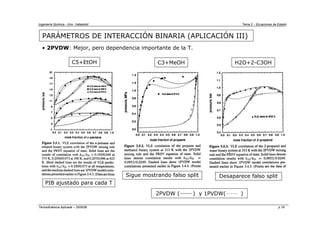 Ingeniería Química - Univ. Valladolid Tema 2 - Ecuaciones de Estado
Termodinámica Aplicada – 2005/06 p.18
PARÁMETROS DE INTERACCIÓN BINARIA (APLICACIÓN III)
• 2PVDW: Mejor, pero dependencia importante de la T.
C5+EtOH C3+MeOH H2O+2-C3OH
Desaparece falso split
Sigue mostrando falso split
PIB ajustado para cada T
2PVDW ( ) y 1PVDW( )
 
