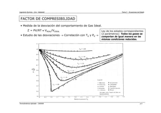 Ingeniería Química - Univ. Valladolid Tema 2 - Ecuaciones de Estado
Termodinámica Aplicada – 2005/06 p.3
FACTOR DE COMPRESIBILIDAD
• Medida de la desviación del comportamiento de Gas Ideal.
Z = PV/RT ≡ VREAL/VIDEAL
• Estudio de las desviaciones → Correlación con TR y PR →
Ley de los estados correspondientes
(2 parámetros): Todos los gases se
comportan de igual manera en las
mismas condiciones reducidas.
 