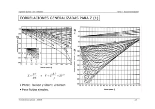 Ingeniería Química - Univ. Valladolid Tema 2 - Ecuaciones de Estado
Termodinámica Aplicada – 2005/06 p.5
CORRELACIONES GENERALIZADAS PARA Z (1)
id
pV RT
Z V Z ZV
RT p
= → = =
• Pitzer; Nelson y Obert; Lydersen
• Para fluidos simples.
 