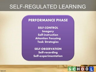 SELF-REGULATED LEARNINGSELF-REGULATED LEARNING
PERFORMANCE PHASE
SELF-CONTROL
Imagery
Self-instruction
Attention Focusing
Task Strategies
SELF-OBSERVATION
Self-recording
Self-experimentation
 
