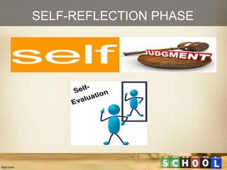 SELF-REFLECTION PHASE
 