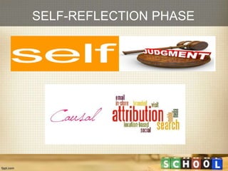 SELF-REFLECTION PHASE
 