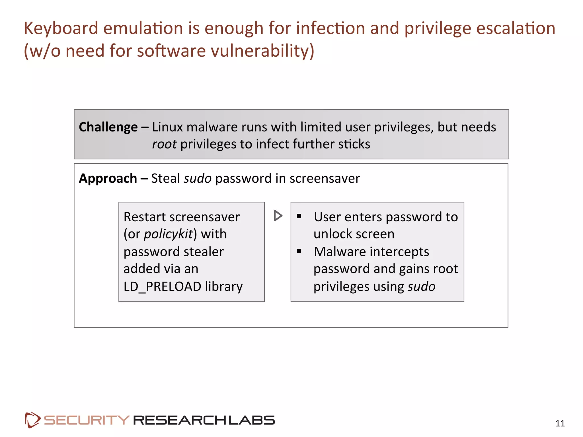 Keyboard	
  emulaPon	
  is	
  enough	
  for	
  infecPon	
  and	
  privilege	
  escalaPon	
  	
  
(w/o	
  need	
  for	
  solware	
  vulnerability)	
  
11	
  
Challenge	
  –	
  Linux	
  malware	
  runs	
  with	
  limited	
  user	
  privileges,	
  but	
  needs	
  
	
  root	
  privileges	
  to	
  infect	
  further	
  sPcks	
  
Approach	
  –	
  Steal	
  sudo	
  password	
  in	
  screensaver	
  
Restart	
  screensaver	
  
(or	
  policykit)	
  with	
  
password	
  stealer	
  
added	
  via	
  an	
  
LD_PRELOAD	
  library	
  	
  
§  User	
  enters	
  password	
  to	
  
unlock	
  screen	
  
§  Malware	
  intercepts	
  
password	
  and	
  gains	
  root	
  
privileges	
  using	
  sudo	
  
 