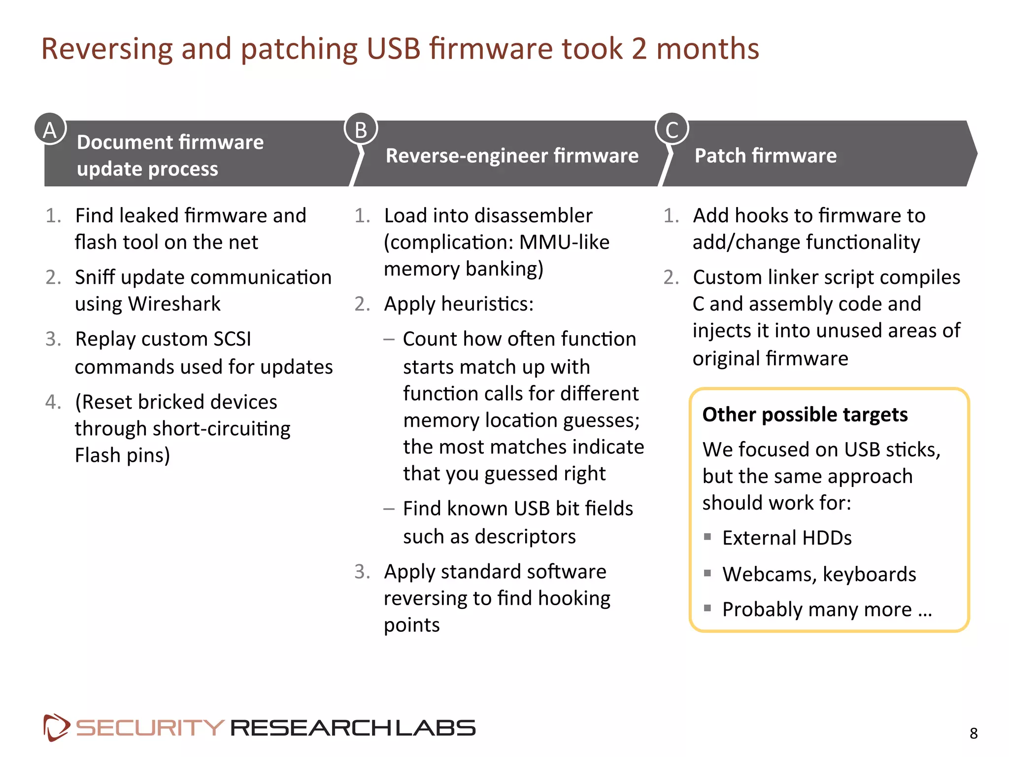 Reversing	
  and	
  patching	
  USB	
  ﬁrmware	
  took	
  2	
  months	
  	
  
8	
  
1.  Find	
  leaked	
  ﬁrmware	
  and	
  
ﬂash	
  tool	
  on	
  the	
  net	
  
2.  Sniﬀ	
  update	
  communicaPon	
  
using	
  Wireshark	
  
3.  Replay	
  custom	
  SCSI	
  
commands	
  used	
  for	
  updates	
  
4.  (Reset	
  bricked	
  devices	
  
through	
  short-­‐circuiPng	
  
Flash	
  pins)	
  
Document	
  ﬁrmware	
  	
  
update	
  process	
  
Patch	
  ﬁrmware	
  Reverse-­‐engineer	
  ﬁrmware	
  
1.  Load	
  into	
  disassembler	
  
(complicaPon:	
  MMU-­‐like	
  
memory	
  banking)	
  
2.  Apply	
  heurisPcs:	
  
–  Count	
  how	
  olen	
  funcPon	
  
starts	
  match	
  up	
  with	
  
funcPon	
  calls	
  for	
  diﬀerent	
  
memory	
  locaPon	
  guesses;	
  
the	
  most	
  matches	
  indicate	
  
that	
  you	
  guessed	
  right	
  	
  
–  Find	
  known	
  USB	
  bit	
  ﬁelds	
  
such	
  as	
  descriptors	
  
3.  Apply	
  standard	
  solware	
  
reversing	
  to	
  ﬁnd	
  hooking	
  
points	
  
1.  Add	
  hooks	
  to	
  ﬁrmware	
  to	
  
add/change	
  funcPonality	
  
2.  Custom	
  linker	
  script	
  compiles	
  
C	
  and	
  assembly	
  code	
  and	
  
injects	
  it	
  into	
  unused	
  areas	
  of	
  
original	
  ﬁrmware	
  
Other	
  possible	
  targets	
  
We	
  focused	
  on	
  USB	
  sPcks,	
  
but	
  the	
  same	
  approach	
  
should	
  work	
  for:	
  
§  External	
  HDDs	
  
§  Webcams,	
  keyboards	
  
§  Probably	
  many	
  more	
  …	
  
A	
   B	
   C	
  
 
