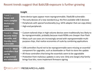 Recent	
  trends	
  suggest	
  that	
  BabUSB-­‐exposure	
  is	
  further	
  growing	
  
23	
  
Some	
  device	
  types	
 ...