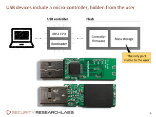 USB	
  devices	
  include	
  a	
  micro-­‐controller,	
  hidden	
  from	
  the	
  user	
  
6	
  
8051	
  CPU	
  
Bootloade...