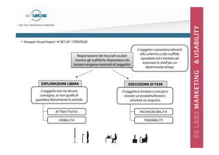 il soggetto si posiziona davanti
allo schermo o allo scaffale
riprodotto ed è invitato ad
osservare lo shelf per un
determinato tempo
Registrazione dei tracciati oculari
mentre gli scaffali/le disposizioni da
testare vengono mostrati al soggetto.
Registrazione dei tracciati oculari
mentre gli scaffali/le disposizioni da
testare vengono mostrati al soggetto.
ESPLORAZIONE LIBERA ESECUZIONE DI TASK
RICONOSCIBILITA’
il soggetto non ha alcuna
consegna, se non quella di
guardare liberamente lo stimolo
• Shopper Visual Impact SET UP / STRATEGIE
il soggetto è invitato a cercare e
trovare un prodotto/brand o
simulare un acquisto
FINDABILITY
ATTRATTIVITA’
VISIBILITA’
 