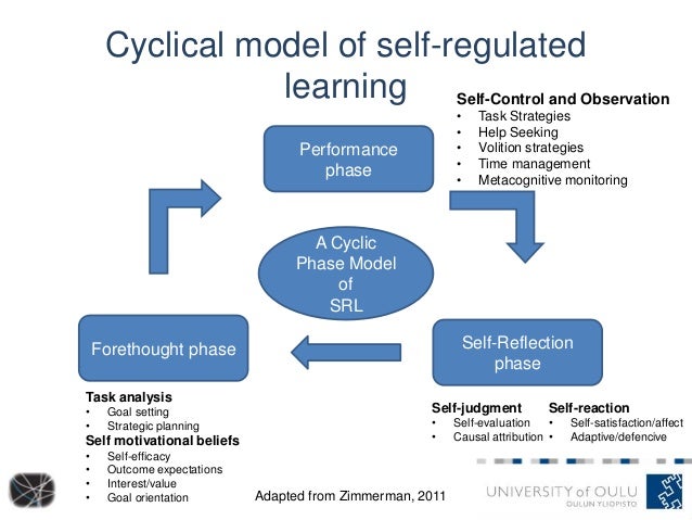 self regulated learning Get expert answers to your questions in self-regulated learning and more on researchgate, the professional network for scientists. self regulated learning Get expert answers to your questions in self-regulated learning and more on researchgate, the professional network for scientists.