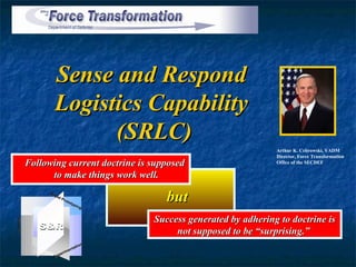 Sense and Respond
                  Logistics Capability
                        (SRLC)
                                                                     Arthur K. Cebrowski, VADM
                                                                     Director, Force Transformation
          Following current doctrine is supposed                     Office of the SECDEF

                to make things work well.
                Ra
                   pid
                       Pr
                         oto
                            typ
                               ing
                                           but
                                        Success generated by adhering to doctrine is
Concept




             S&R
                                             not supposed to be “surprising.”
                                  n
                               tio
                           nta
                      rime
                    pe
                  Ex
 