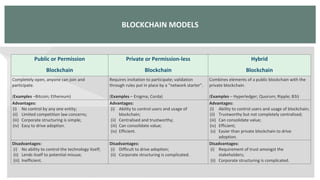 Application of blockchain in law | PDF