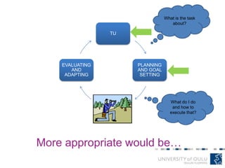 More appropriate would be…
TU
PLANNING
AND GOAL
SETTING
Toiminta
EVALUATING
AND
ADAPTING
What is the task
about?
What do I do
and how to
execute that?
 