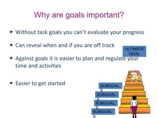 Why are goals important?
 Without task goals you can’t evaluate your progress
 Can reveal when and if you are off track
 Against goals it is easier to plan and regulate your
time and activities
 Easier to get started
SUBGOAL
S
ULTIMATE
GOAL
SUBGOAL
S
SUBGOAL
S
SUBGOAL
S
 