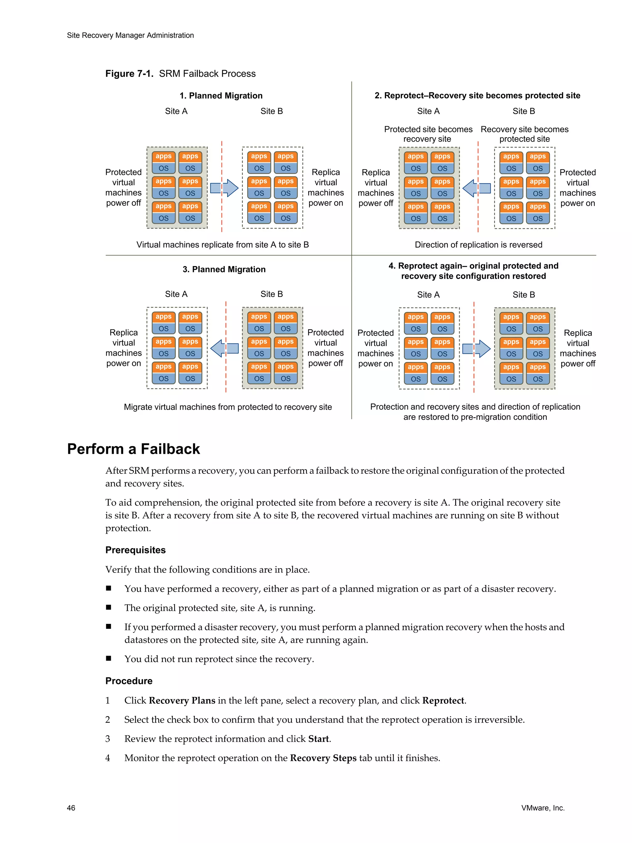 Site Recovery Manager Administration




          Figure 7-1. SRM Failback Process

                                1. Planned Migration                              2. Reprotect–Recovery site becomes protected site
                           Site A                    Site B                                  Site A                     Site B

                                                                                    Protected site becomes Recovery site becomes
                                                                                         recovery site         protected site
                         apps   apps              apps    apps                             apps   apps               apps     apps
                         OS      OS                OS      OS                               OS     OS                 OS       OS
          Protected                                                Replica     Replica                                                Protected
           virtual       apps   apps              apps    apps     virtual     virtual     apps   apps               apps     apps     virtual
          machines       OS      OS                OS      OS     machines    machines      OS     OS                 OS       OS     machines
          power off      apps   apps              apps    apps    power on    power off    apps   apps               apps     apps    power on
                         OS      OS                OS      OS                               OS     OS                 OS       OS


                   Virtual machines replicate from site A to site B                          Direction of replication is reversed

                                3. Planned Migration                                  4. Reprotect again– original protected and
                                                                                          recovery site configuration restored

                           Site A                    Site B                                  Site A                     Site B

                         apps   apps              apps    apps                             apps   apps               apps     apps
                         OS      OS                OS      OS                               OS     OS                 OS       OS
           Replica                                                Protected   Protected                                                Replica
           virtual       apps   apps              apps    apps     virtual     virtual     apps   apps               apps     apps     virtual
          machines       OS      OS                OS      OS     machines    machines      OS     OS                 OS       OS     machines
          power on       apps   apps              apps    apps    power off   power on     apps   apps               apps     apps    power off
                         OS      OS                OS      OS                               OS     OS                 OS       OS



                Migrate virtual machines from protected to recovery site         Protection and recovery sites and direction of replication
                                                                                          are restored to pre-migration condition



Perform a Failback
          After SRM performs a recovery, you can perform a failback to restore the original configuration of the protected
          and recovery sites.

          To aid comprehension, the original protected site from before a recovery is site A. The original recovery site
          is site B. After a recovery from site A to site B, the recovered virtual machines are running on site B without
          protection.

          Prerequisites

          Verify that the following conditions are in place.
          n     You have performed a recovery, either as part of a planned migration or as part of a disaster recovery.
          n     The original protected site, site A, is running.
          n     If you performed a disaster recovery, you must perform a planned migration recovery when the hosts and
                datastores on the protected site, site A, are running again.
          n     You did not run reprotect since the recovery.

          Procedure

          1     Click Recovery Plans in the left pane, select a recovery plan, and click Reprotect.

          2     Select the check box to confirm that you understand that the reprotect operation is irreversible.

          3     Review the reprotect information and click Start.

          4     Monitor the reprotect operation on the Recovery Steps tab until it finishes.




46                                                                                                                          VMware, Inc.
 
