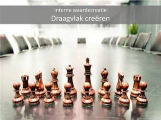 Interne waardecreatie
Draagvlak creëren
 