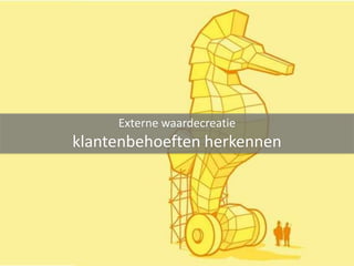 Externe waardecreatie
klantenbehoeften herkennen
 