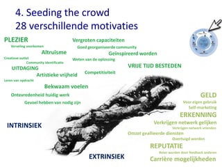 4. Seeding the crowd
      28 verschillende motivaties
PLEZIER                                 Vergroten capaciteiten
    Verveling voorkomen                   Goed georganiseerde community
                       Altruïsme                          Geïnspireerd worden
Creatieve outlet                        Weten van de oplossing
              Community identificatie
    UITDAGING                                                     VRIJE TIJD BESTEDEN
                                              Competitiviteit
            Artistieke vrijheid
Leren van opdracht
                          Bekwaam voelen
    Ontevredenheid huidig werk                                                                          GELD
            Gevoel hebben van nodig zijn                                                      Voor eigen gebruik
                                                                                                 Self-marketing
                                                                                            ERKENNING
                                                                              Verkrijgen netwerk gelijken
 INTRINSIEK                                                                            Verkrijgen netwerk vrienden
                                                                  Omzet geallieerde diensten
                                                                                       Overtuigd worden
                                                                            REPUTATIE
                                                                                Beter worden door feedback anderen
                                                EXTRINSIEK                  Carrière mogelijkheden
 