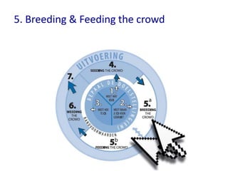 5. Breeding & Feeding the crowd
 