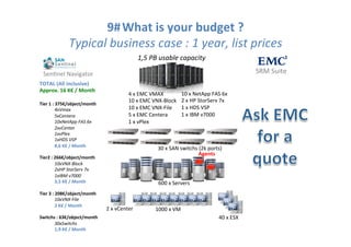 9#	
  What	
  is	
  your	
  budget	
  ?	
  
Typical	
  business	
  case	
  :	
  1	
  year,	
  list	
  prices	
  
4	
  x	
 ...