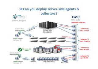 3#	
  Can	
  you	
  deploy	
  server-­‐side	
  agents	
  &	
  
collectors?	
  
Storage	
  arays	
  
(NAS,BLOCK)	
  
Server...