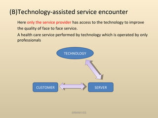 (B)Technology-assisted service encounter Here  only the service provider  has access to the technology to improve the quality of face to face service. A health care service performed by technology which is operated by only professionals SRM/M1/SS CUSTOMER SERVER TECHNOLOGY 