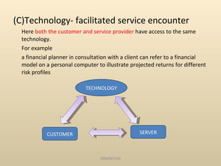 (C)Technology- facilitated service encounter Here  both the customer and service provider  have access to the same technology. For example a financial planner in consultation with a client can refer to a financial model on a personal computer to illustrate projected returns for different risk profiles SRM/M1/SS CUSTOMER SERVER TECHNOLOGY 