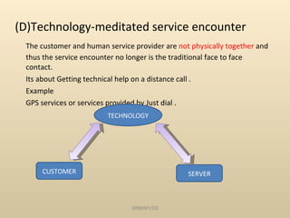 (D)Technology-meditated service encounter The customer and human service provider are  not physically together  and thus the service encounter no longer is the traditional face to face contact.  Its about Getting technical help on a distance call . Example GPS services or services provided by Just dial . SRM/M1/SS CUSTOMER SERVER TECHNOLOGY 