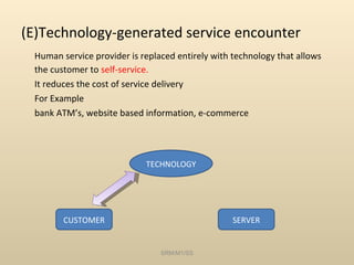 (E)Technology-generated service encounter Human service provider is replaced entirely with technology that allows the customer to  self-service. It reduces the cost of service delivery For Example bank ATM’s, website based information, e-commerce SRM/M1/SS CUSTOMER SERVER TECHNOLOGY 