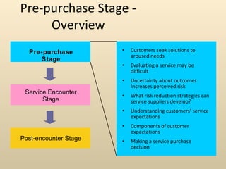 Pre-purchase Stage - Overview Customers seek solutions to aroused needs Evaluating a service may be difficult Uncertainty about outcomes Increases perceived risk What risk reduction strategies can service suppliers develop? Understanding customers’ service expectations Components of customer expectations Making a service purchase decision Pre-purchase Stage Service Encounter Stage Post-encounter Stage 