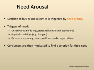Need Arousal Decision to buy or use a service is triggered by  need arousal Triggers of need: Unconscious minds (e.g., personal identity and aspirations) Physical conditions (e.g., hunger ) External sources (e.g., a service firm’s marketing activities) Consumers are then motivated to find a solution for their need Courtesy of Masterfile Corporation 