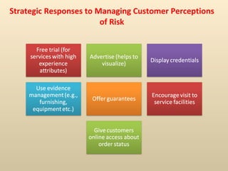 Strategic Responses to Managing Customer Perceptions of Risk 