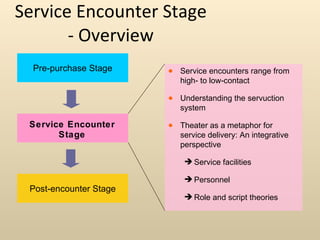 Service Encounter Stage - Overview Pre-purchase Stage Service Encounter Stage Post-encounter Stage Service encounters range from high- to low-contact Understanding the servuction system Theater as a metaphor for service delivery: An integrative perspective Service facilities Personnel Role and script theories 