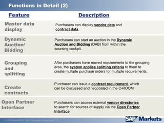 Functions in Detail (2) Feature Description Create c ontracts Purchaser can issue a  contract requirement , which  can be discussed and negotiated in the C-ROOM Purchasers can  access  external  vendor directories  to search for sources of supply  via the  Open Partner Interface   Open Partner Interface Master data display  Purchasers can display  vendor data  and  contract data .  Dynamic Auction/ Bidding Purchasers can start an auction in the  Dynamic Auction and Bidding  (DAB) from within the sourcing cockpit. Grouping and splitting After purchasers have moved requirements to the grouping area, the  system applies splitting criteria  to them to create multiple purchase orders for multiple requirements. 