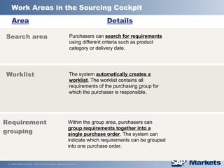 Work Areas in the Sourcing Cockpit Worklist   Search area Requirement grouping Area Details Purchasers can  search for requirements  using different criteria such as product category or delivery date. The system  automatically creates a worklist . The worklist contains all requirements of the purchasing group for which the purchaser is responsible. Within the group area, purchasers can  group requirements together into a single purchase order . The system can indicate which requirements can be grouped into one purchase order.  