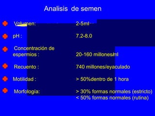 Analisis  de semen Volumen: 2-5  ml pH : 7.2-8.0 Concentración de  espermios : 20-160 millones/ ml Recuento : 740 millones/eyaculado Motilidad : > 50%dentro de 1 hora Morfología: > 30% formas normales (estricto) < 50% formas normales (rutina) Normals for Semen Analysis Volume 2-5 mL Viscosity Pours in droplets (0) pH 7.2 – 8.0 Sperm concentration 20 – 160 million/mL Sperm count 740 million/ejaculate Motility >50% within 1 hour Quality >2.0 Morphology >30% normal forms (strict criteria) >50% normal forms (routine criteria) White blood cells <1.0 million /mL 