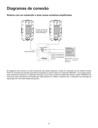 7
Diagramas de conexão
Sistema com um subwoofer e duas caixas acústicas amplificadas
Caixas acústicas
amplificadas Mackie
modelo SRM450v2
Saída passa-altas
Sinal proveniente das
saídas esquerda e
direita do misturador
de som Misturador de som
M a c k i e m o d e l o
ProFX12
No diagrama acima temos um sinal proveniente das saídas esquerda e direita do misturador de som Mackie modelo
ProFX12 conectado às entradas específicas localizadas no painel traseiro do subwoofer SRM1801. Já as saídas passa-
altas igualmente presentes no subwoofer alimentam duas caixas acústicas amplificadas Mackie modelo SRM450v2 de
modo que estas reproduzam as freqüências médio-agudas em estéreo, enquanto que o subwoofer se encarrega da
reprodução em mono das freqüências graves.
 