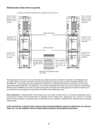 9
Destacando ainda mais os graves
Misturador de som Mackie modelo
Onyx 1640i
Correias ou correntes apropriadas para a suspensão de sistemas de PA
Caixa acústica
a m p l i f i c a d a
Mackie modelo
S R M 4 5 0 v 2
(esquerda)
Caixa acústica
a m p l i f i c a d a
Mackie modelo
S R M 4 5 0 v 2
(direita)
Saídas passa-altas
S u b w o o f e r
S R M 1 8 0 1
da esquerda
(segundo)
S u b w o o f e r
SRM1801 da
direita (segundo)
Saídas full-range
S u b w o o f e r
S R M 1 8 0 1
da esquerda
(primeiro)
S u b w o o f e r
S R M 1 8 0 1
d a d i r e i t a
(primeiro)
Sinal proveniente
da saída direita
do misturador de
som
Sinal proveniente
d a s a í d a
e s q u e r d a d o
misturador de
som
No diagrama acima temos um sinal proveniente das saídas esquerda e direita do misturador de som Mackie mod-
elo Onyx 1640i conectado às entradas específicas localizadas no painel traseiro de dois subwoofers Mackie mod-
elo SRM1801. Já as saídas full-range igualmente presentes nos subwoofers alimentam as entradas de outros dois
subwoofers Mackie SRM1801. Na sequência, suas saídas passa-altas alimentam duas caixas acústicas amplificadas
Mackie modelo SRM450v2 de modo que estas reproduzam as freqüências médio-agudas em estéreo enquanto que
os subwoofers se encarregam da reprodução em estéreo das freqüências graves.
Nota importante: é extremamente recomendável que você utilize correias firmes ou correntes apropriadas para a
suspensão do sistema de PA demonstrado no diagrama anterior. Neste caso, assegure-se que a correia ou corrente
seja de ótima qualidade e apropriada para a função além de ser instalada e posteriormente inspecionada por pessoal
especializado.
EVITE ACIDENTES: CHEQUE TODA A INSTALAÇÃO CUIDADOSAMENTE ANTES DA ABERTURA AO PÚBLICO.
PARA TAL, UTILIZE SOMENTE MÃO DE OBRA ESPECIALIZADA E DEVIDAMENTE EQUIPADA.
 