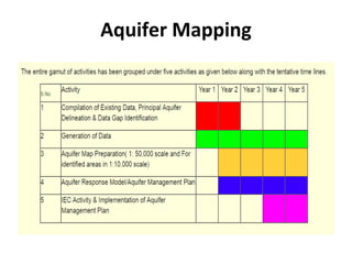 Aquifer Mapping
 