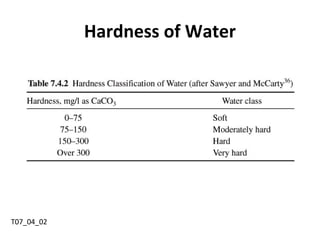 T07_04_02
Hardness of Water
 