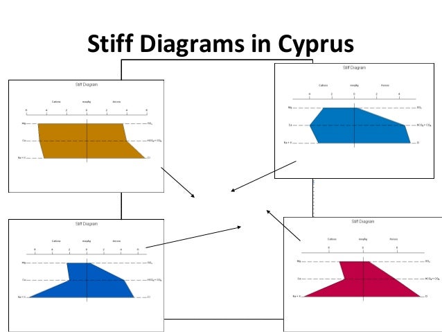 stiff diagram stiff diagram water analysis images how to guide and stiff diagram stiff diagram water analysis images how to guide and