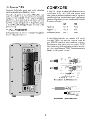 9
10. Conector THRU
Conector XLR macho usado para enviar o sinal da
caixa para outra caixa, ligada em série.
O sinal neste ponto é pós chave MIC/LINE, mas
antes do controle LEVEL. Se você tiver um microfone
conectado na SRM350, com a chave MIC/LINE
pressionada, o sinal na saída THRU estará em nível
de linha, ou seja, reforçado em 40 dB, portanto, deixe
a chave MIC/LINE da segunda para fora (isto é, não
pressionada).
11. Placa ACCESSORY
Esta placa removível fornece acesso à instalação de
futuros módulos acessórios.
CONEXÕES
A SRM350 possui entrada (INPUT) em conector
combinado XLR/ 1/4½ TRS, que aceita sinal
balanceado ou desbalanceado, em nível de microfone
ou de linha.Ao ligar um sinal balanceado, certifique-se
de seguir a fiação conforme o padrão da AES (Audio
Engineering Society):
				XLR		TRS
Positivo (+)		 Pino 2		 Ponta
Negativo (-)		 Pino 3		 Anel
Blindagem (terra)	 Pino 1		 Malha
A caixa oferece também um conector XLR macho
marcado THRU, que permite conectar mais de
uma SRM350 à saída de sua console de mixagem.
Simplesmente ligue o sinal fonte no conector INPUT
da primeira caixa, e alimente a segunda (ou terceira,
etc.) com o sinal da saída THRU. Veja diagrama para
ligação em série neste manual.
Conectores XLR Balanceados
Conectores TRS Balanceados
 