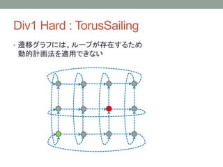Div1 Hard : TorusSailing
• 遷移グラフには、ループが存在するため
動的計画法を適用できない
 