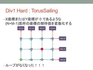 Div1 Hard : TorusSailing
• X座標またはY座標が 0 であるような
(N+M-1)箇所の座標の期待値を変数化する
• ループがなくなった！！！
X[0,0] X[1,0] X[2,0] X[3,0]
X[0,2]
X[0,1]
X[0,0]
 
